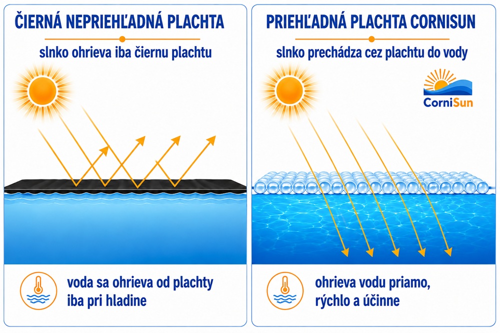 Solární plachta CorniSun